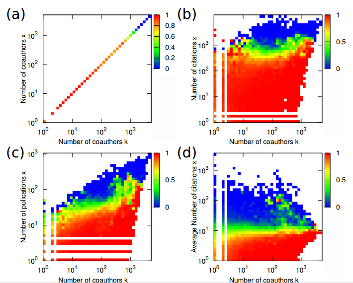 How the Friendship Paradox Makes Your Friends Better Than You Are MIT